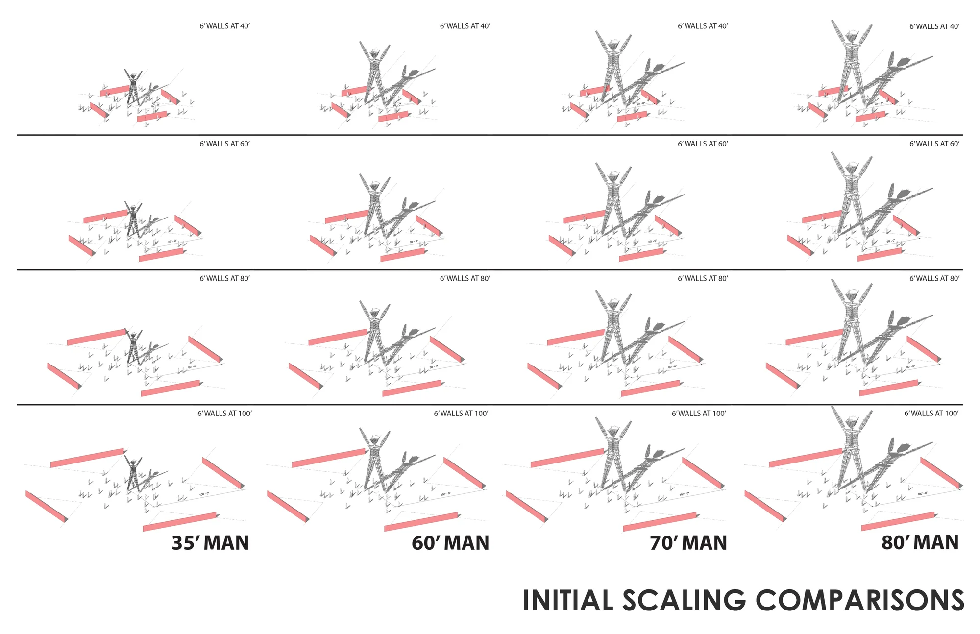 Studies comparing 35, 60, 70, and 80 foot versions of the Man